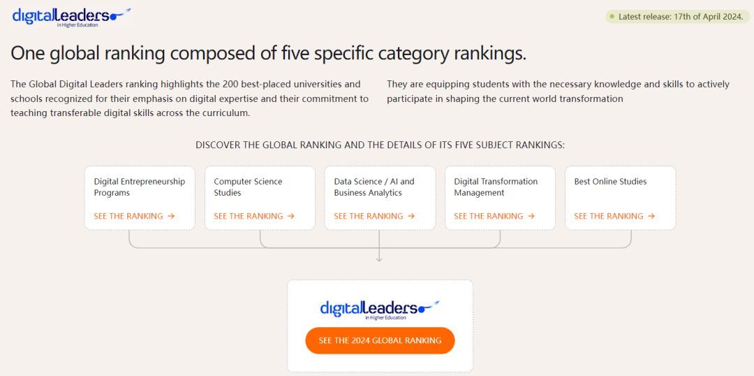 2024全球数字教育最佳大学排名方法