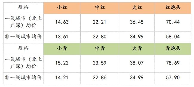 新華指數(shù)|沒想到！對比22個(gè)城市小龍蝦價(jià)格后竟然發(fā)現(xiàn)......