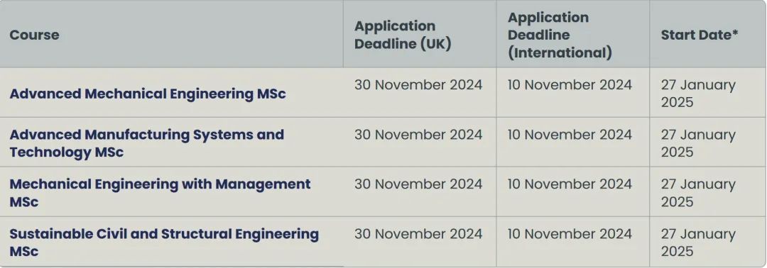 英国大学2025年春季入学课程