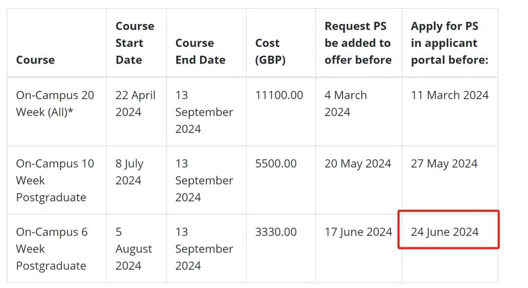 英国大学语言班申请