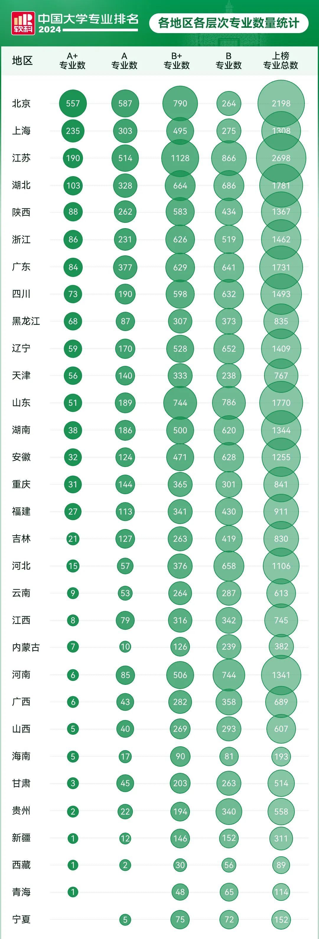 2024软科中国大学专业排名