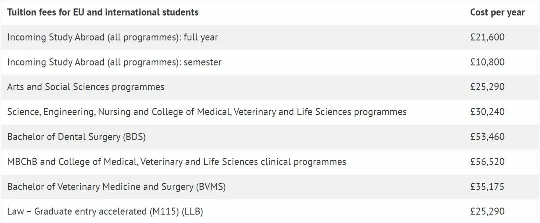 英国大学本科学费