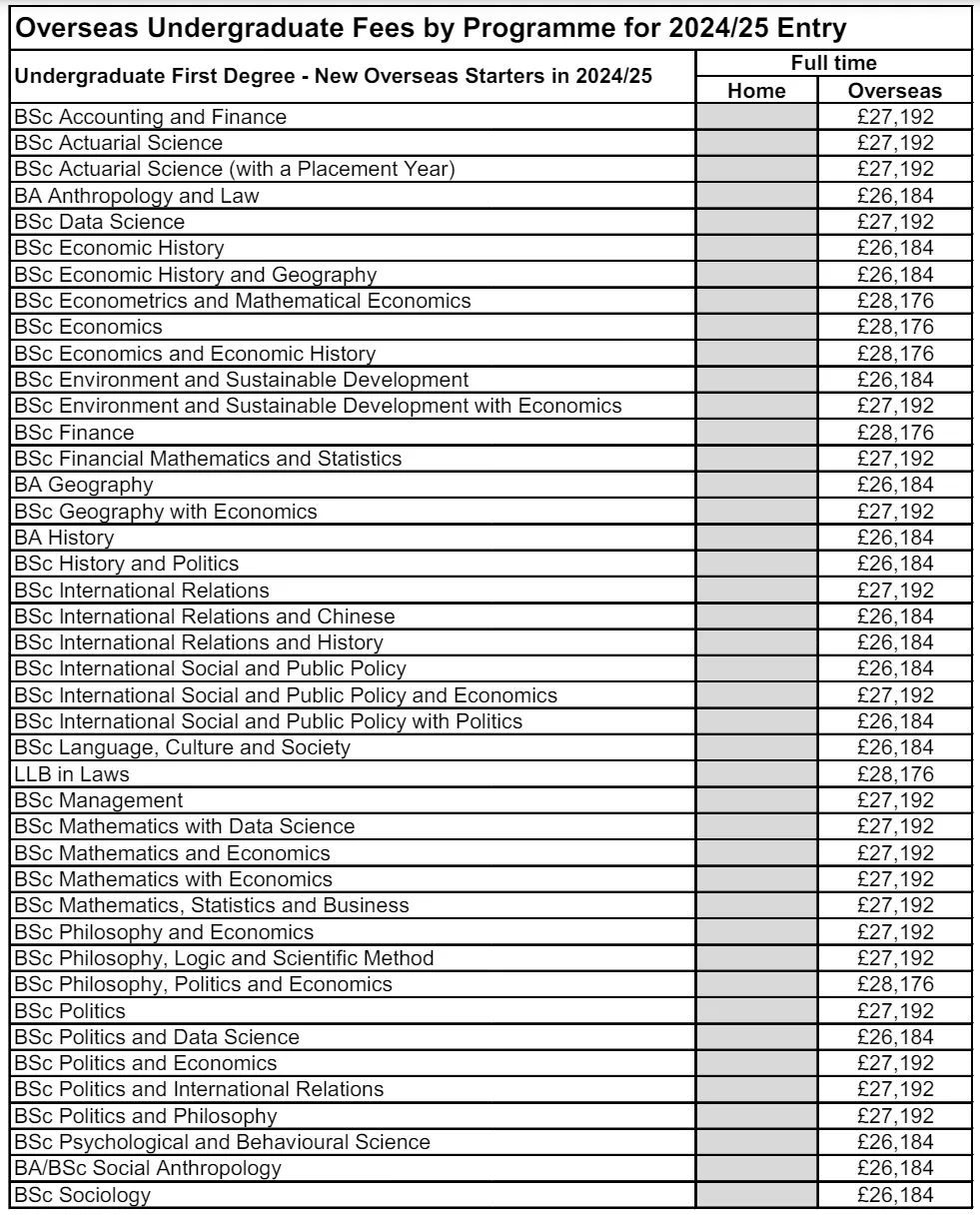 英国大学本科学费