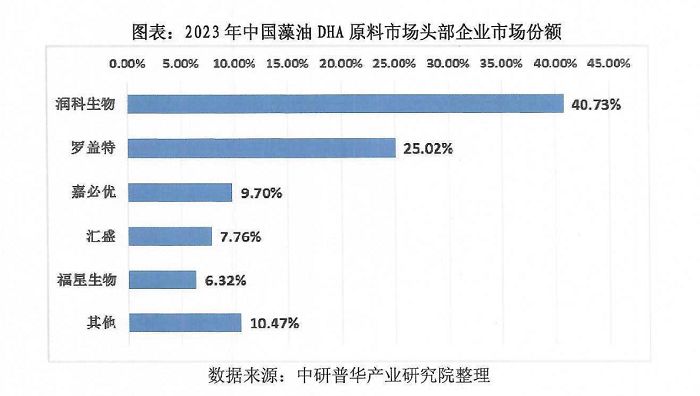 中國第一藻油DHA大廠潤科生物將攜寶得聰，亮相2024 CBME，共探孕嬰童營養(yǎng)新機(jī)遇