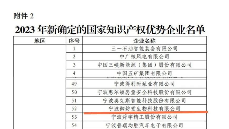 三生 | 宁波御坊堂获评“国家知识产权优势企业”