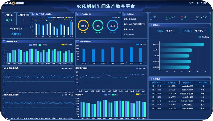 应用金旺数字化运维平台点检效率能提升多少？