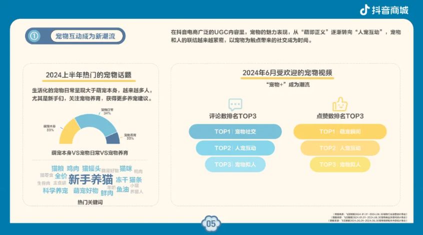 科学养宠更安心抖音电商安心养宠趋势报告揭秘“爱它的一万种方式”(图2)