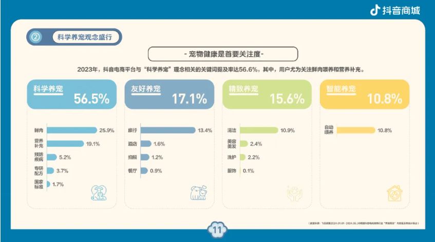 科学养宠更安心抖音电商安心养宠趋势报告揭秘“爱它的一万种方式”(图6)