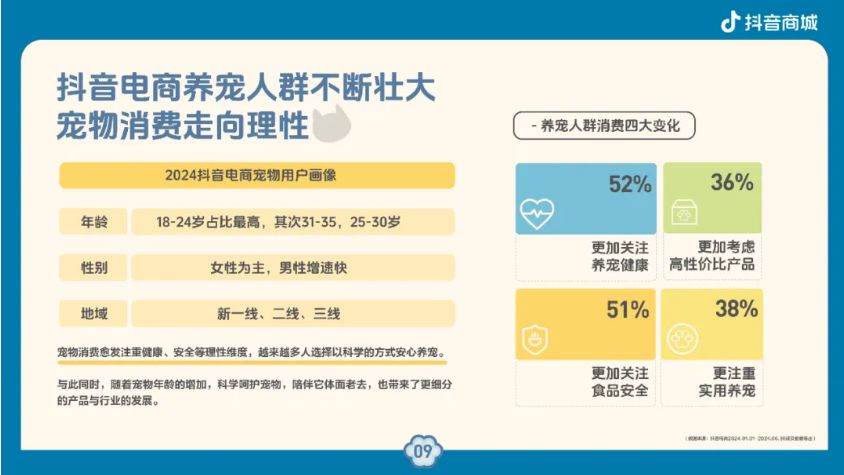 科学养宠更安心抖音电商安心养宠趋势报告揭秘“爱它的一万种方式”(图5)