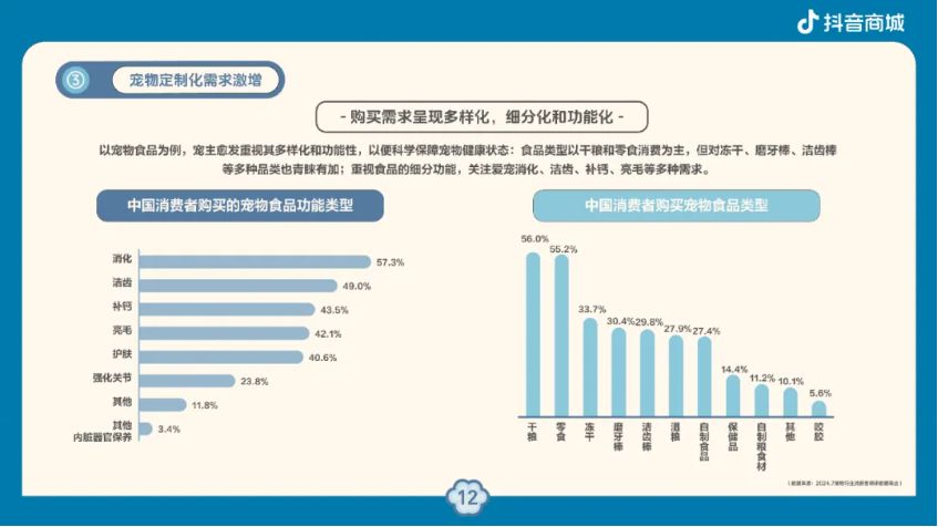 科学养宠更安心抖音电商安心养宠趋势报告揭秘“爱它的一万种方式”(图7)