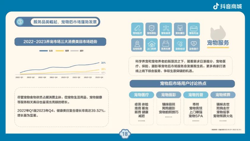 科学养宠更安心抖音电商安心养宠趋势报告揭秘“爱它的一万种方式”(图12)