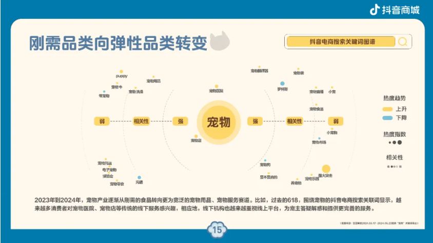 科学养宠更安心抖音电商安心养宠趋势报告揭秘“爱它的一万种方式”(图9)