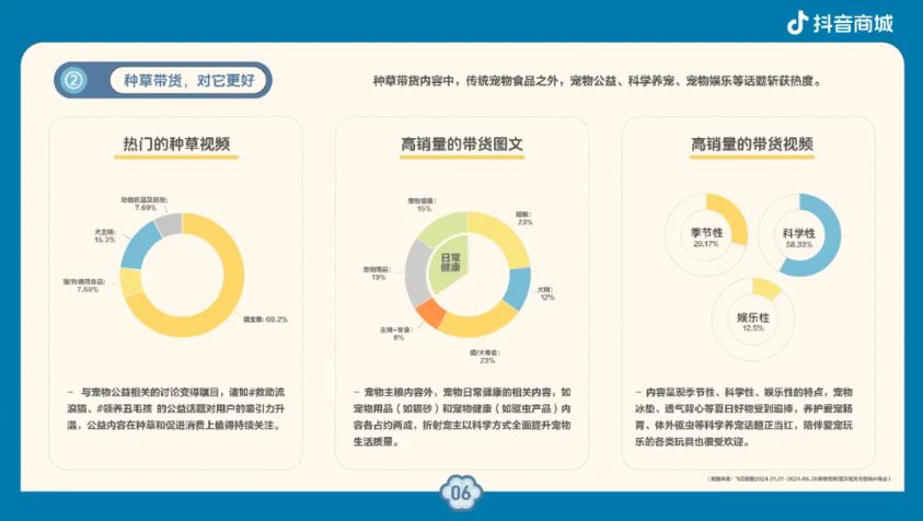 科学养宠更安心抖音电商安心养宠趋势报告揭秘“爱它的一万种方式”(图3)