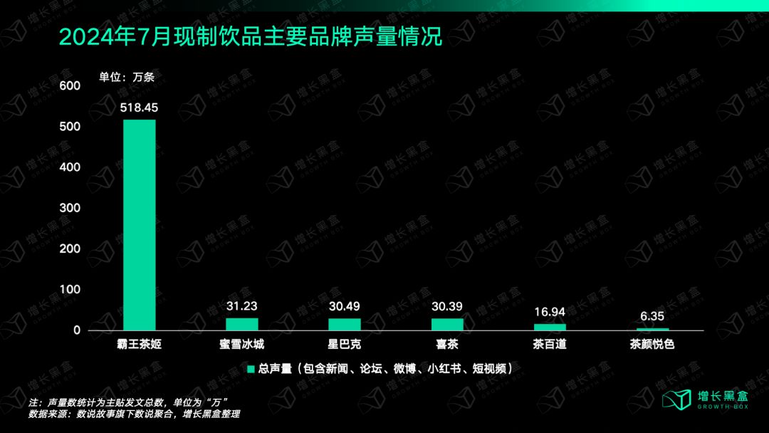 蜜雪冰城靠门店矩阵号曝光破21亿，新茶饮行业如何掘金抖音