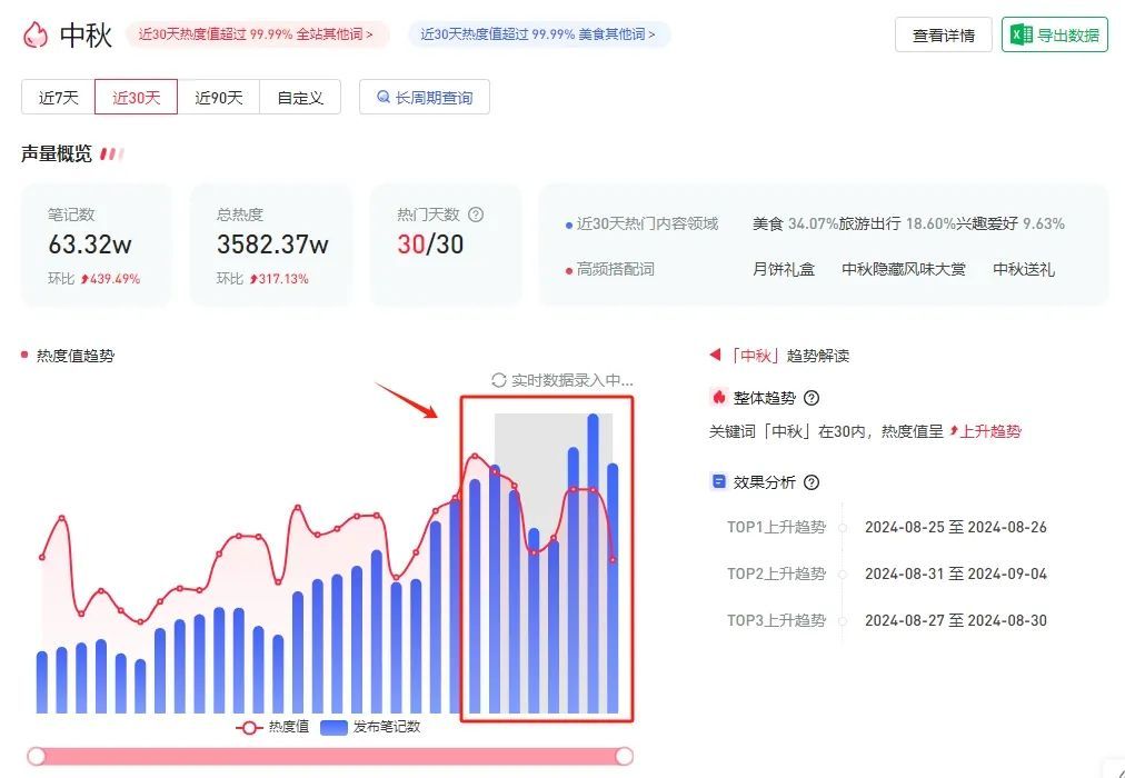 中秋小红书热点暴涨，普通人如何借势创作爆款？