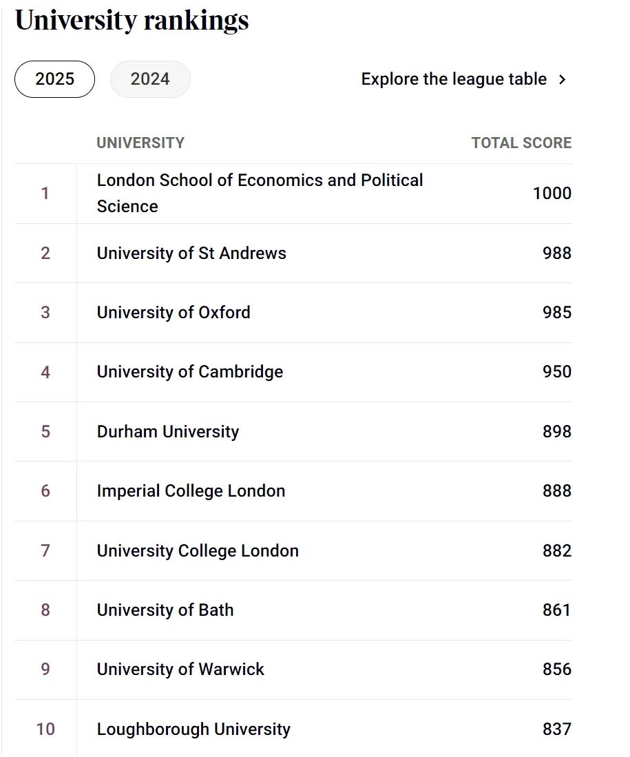 2025TIMES英国大学排名变化