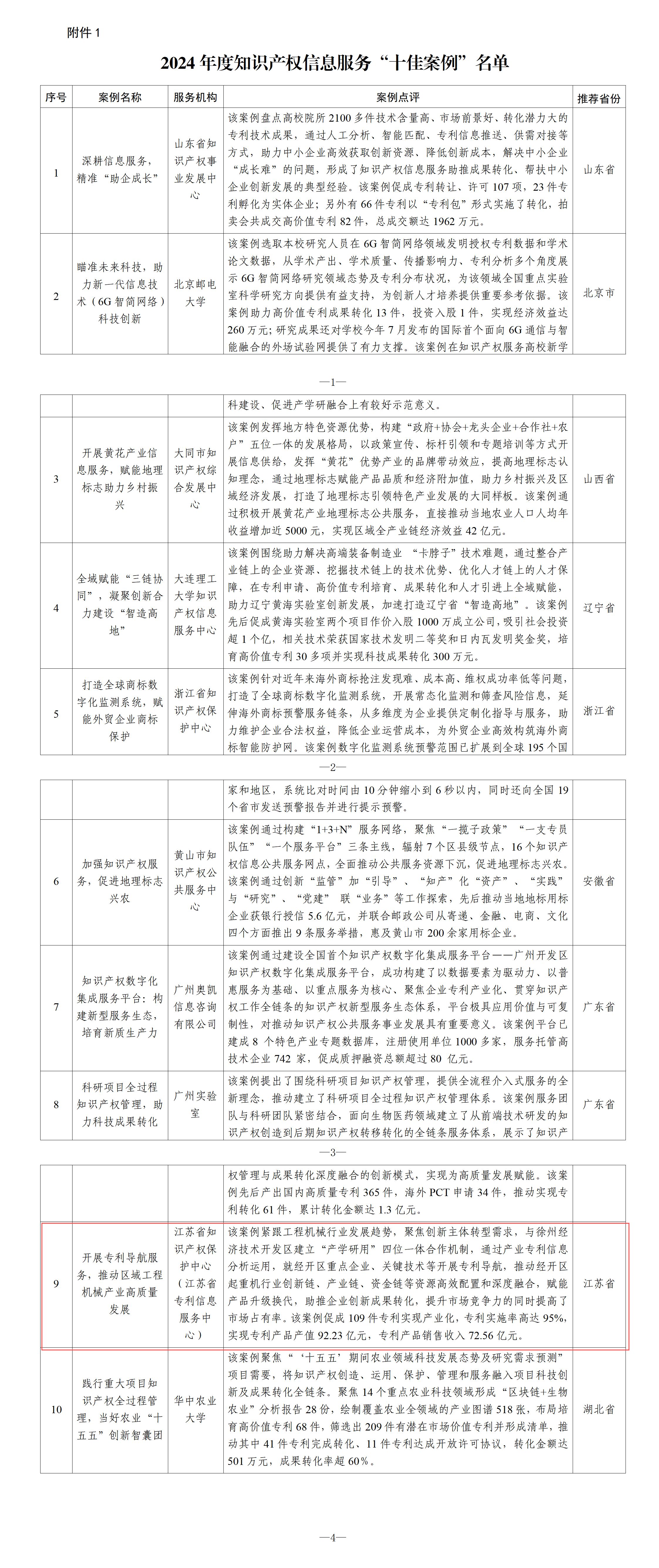 知识产权管理系统