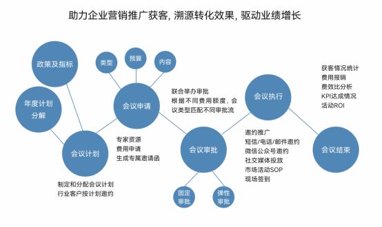 医疗健康行业获客难？来看这位区域总经理的业绩增长破局之道