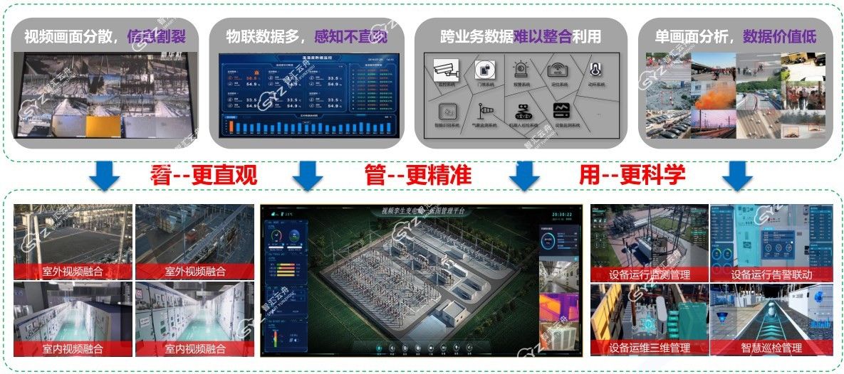 三维视频融合技术