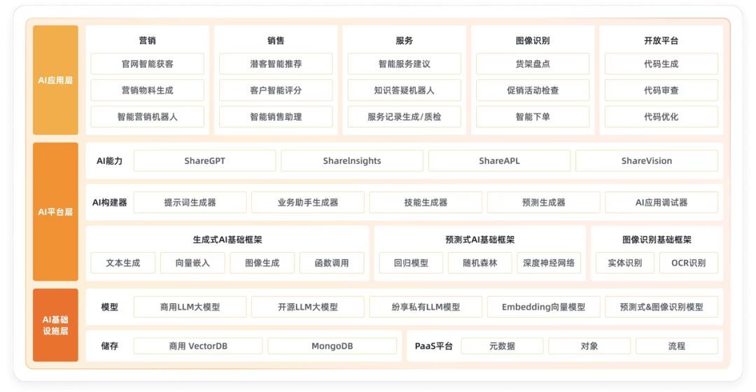 纷享销客荣获2024产业互联网百强“千峰奖”