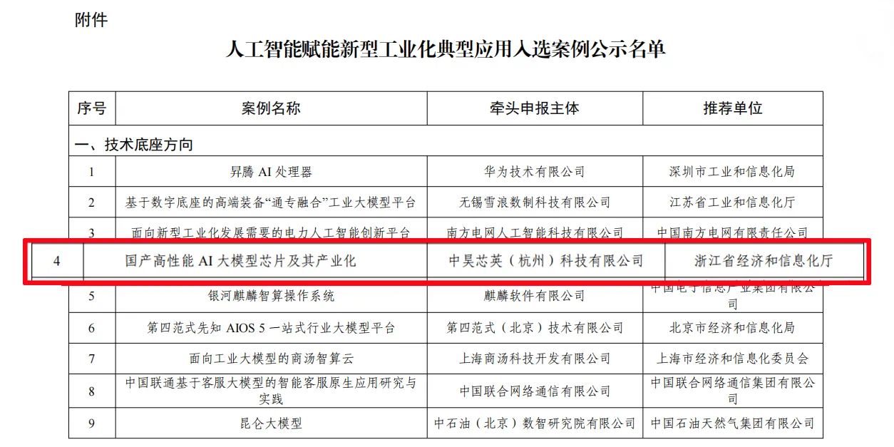 中昊芯英入選工信部“人工智能賦能新型工業(yè)化典型應用案例”