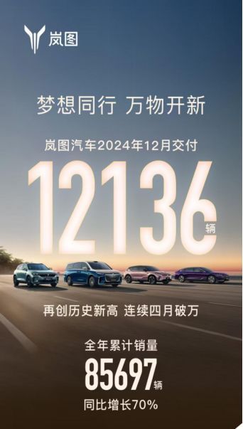 全新岚图梦想家坐稳新能源MPV头把交椅,12月热销过万-擎动 - 玩转“汽车+”!