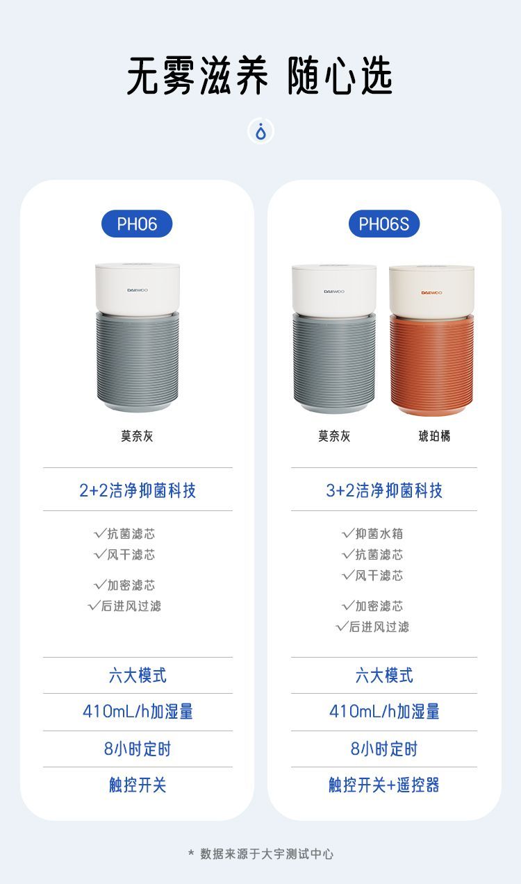 敏感人群可舒适过冬啦～韩国大宇无雾加湿器PH06(图5)