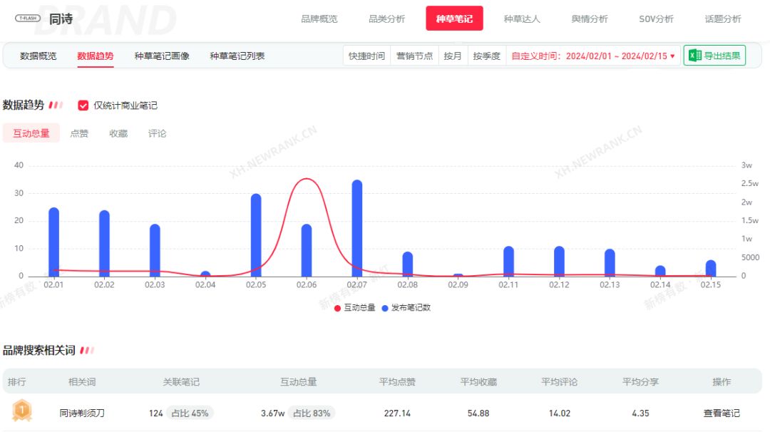 年后，如何抓住小紅書第一波流量，打造爆款內(nèi)容？