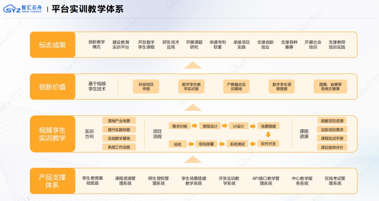 数字孪生教育发展趋势