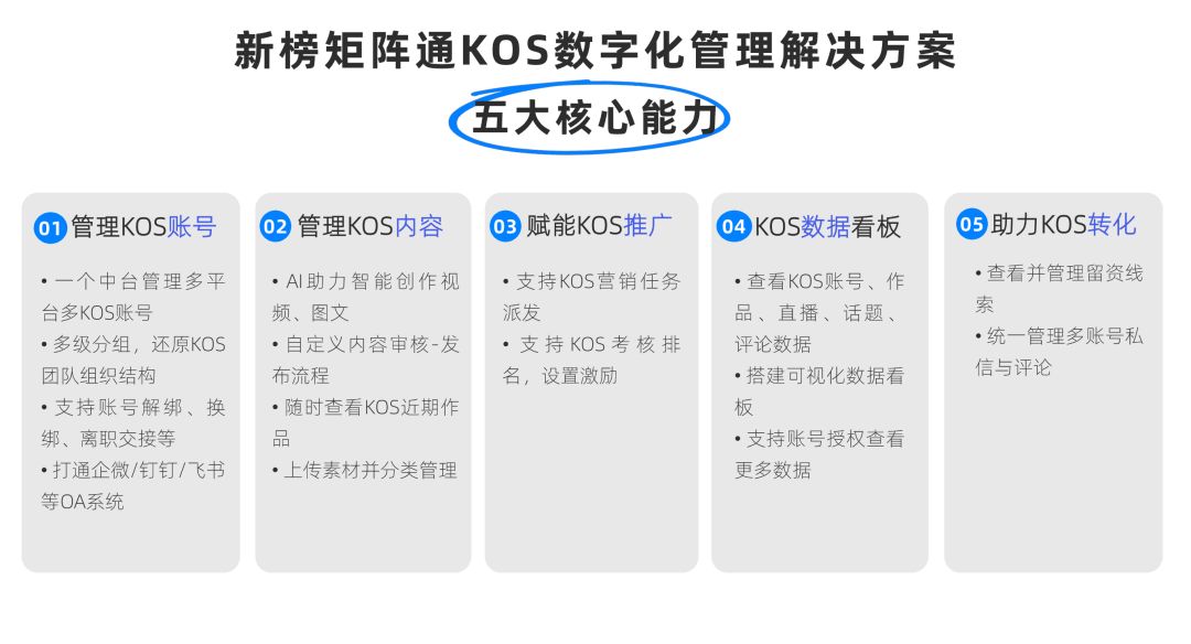 小紅書抖音爆火的KOS，怎么讓員工變品牌代言人？