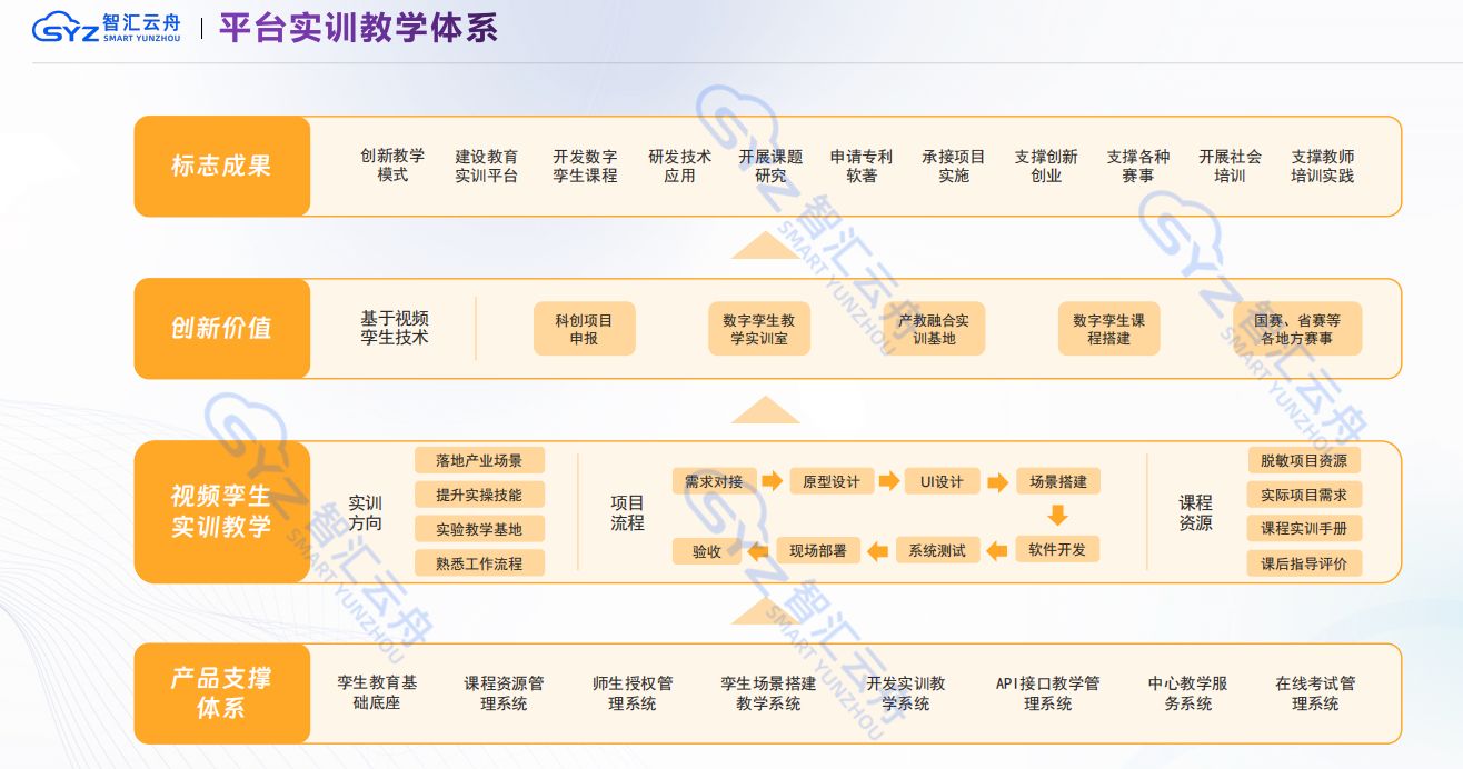 高校智慧产教融合