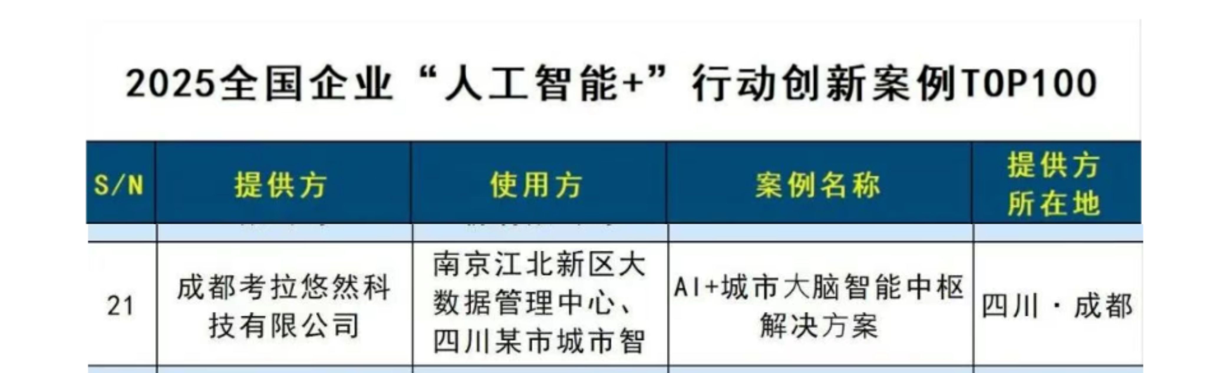考拉悠然入選2025全國企業“人工智能+”行動創新案例TOP100