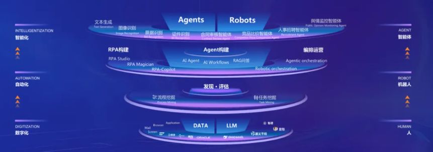 AI无界·智动未来｜艺赛旗2025年企业级智能体春季产品发布会成功举办！