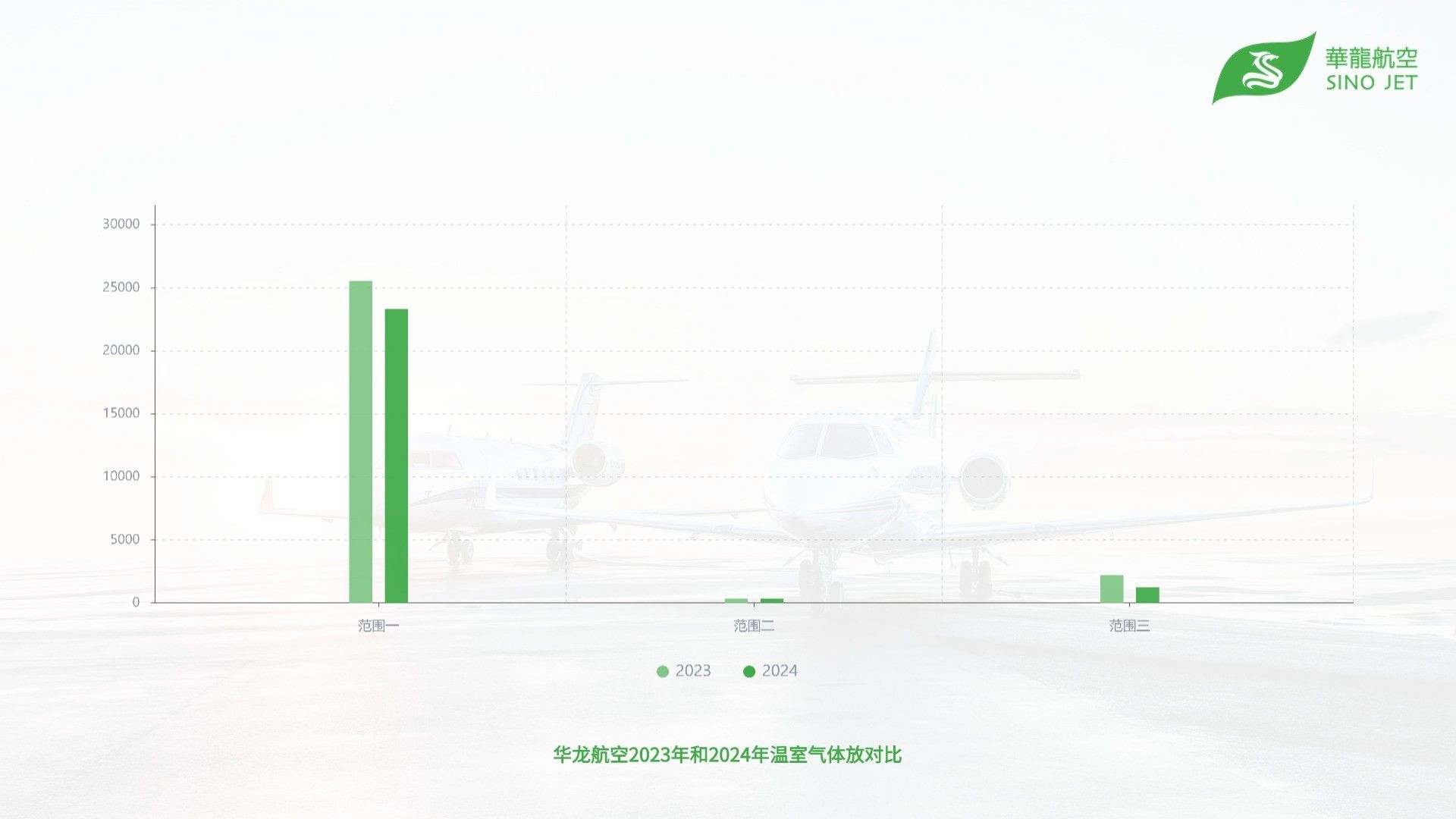 华龙航空发布2024年碳排放报告：总排放量同比再降11.4%，绿色航空战略成效凸显