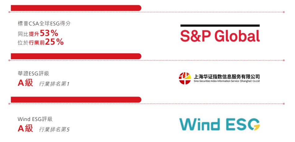 AI+无人技术深入业务场景，顺丰同城创新ESG实践驱动可持续发展