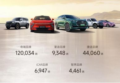 奇瑞集团4月销售汽车突破20万辆,同比增长10.3%-擎动 - 玩转“汽车+”!