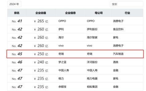 奇瑞集团4月销售汽车突破20万辆,同比增长10.3%-擎动 - 玩转“汽车+”!