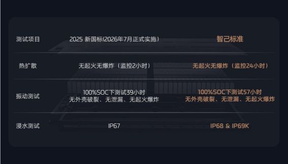 全新智己L6震撼上市,权益价20.49万起,成就20万级市场“入门即顶配”颠覆之作-擎动 - 玩转“汽车+”!