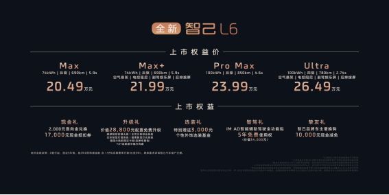全新智己L6震撼上市,权益价20.49万起,成就20万级市场“入门即顶配”颠覆之作-擎动 - 玩转“汽车+”!
