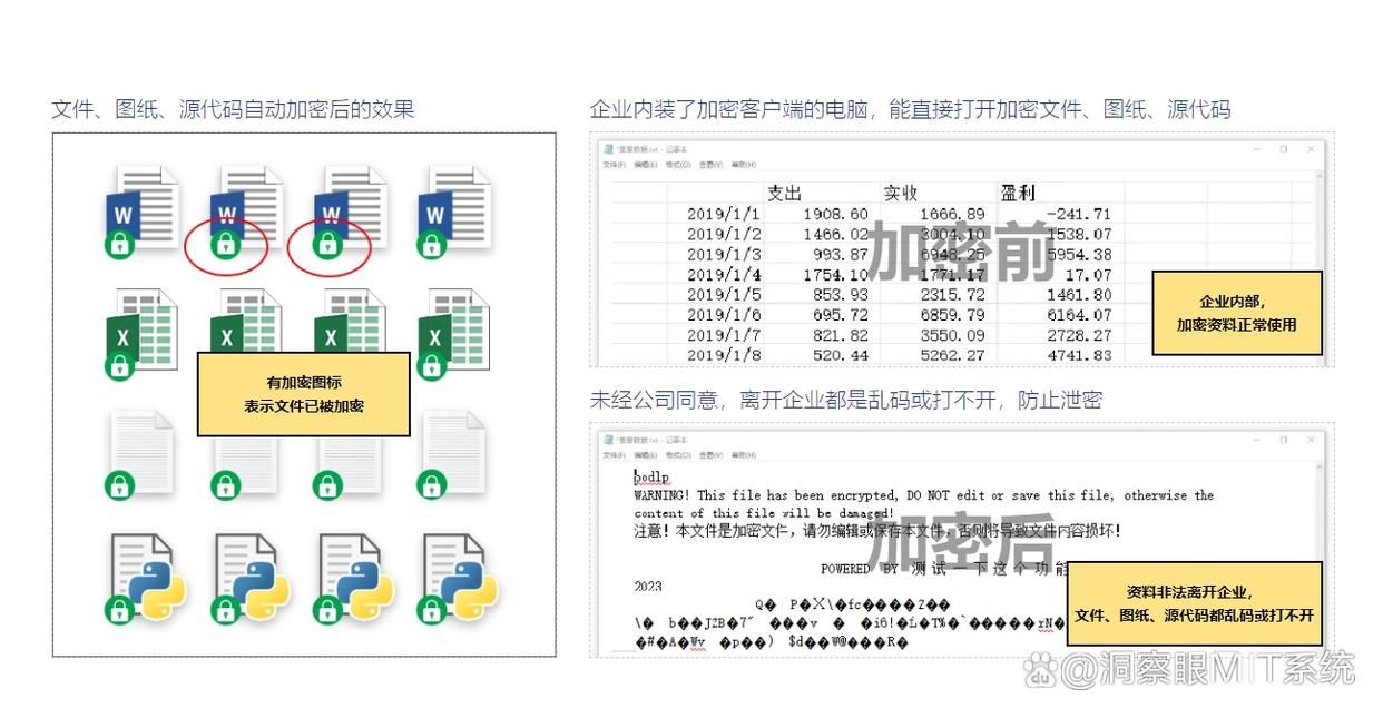 想给图纸加密|这七款图纸加密软件大家都在用(图2)