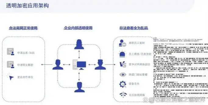 怎么给文件加密？五款超好用电脑加密软件分享，建议收藏！(图2)
