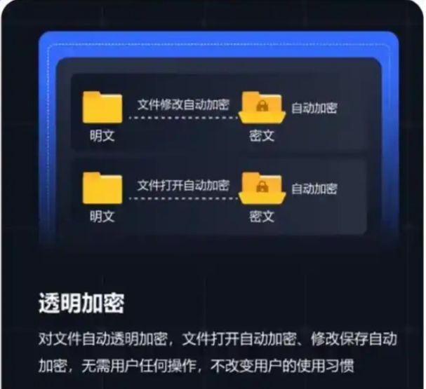 想给文档加密？25年这六款文件加密软件推荐，企业必备！码住啦！(图2)