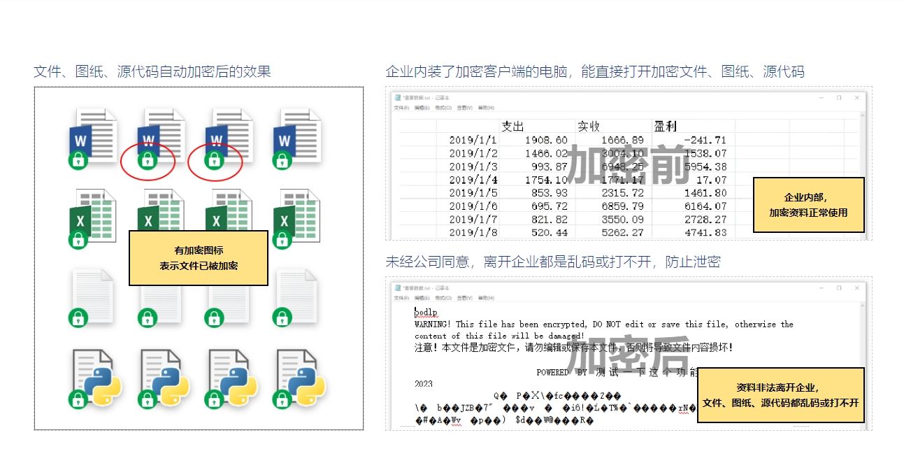 加密图纸方法有哪些？分享五种图纸加密方法，步骤简单好操作(图2)