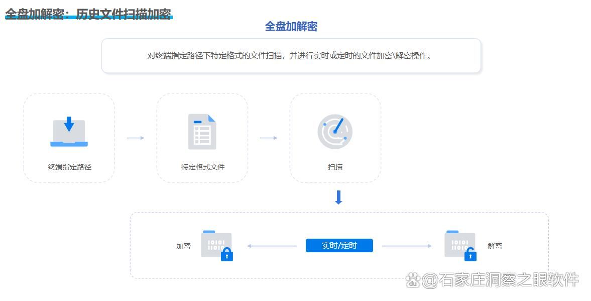7种方法加密图纸!2025年最实用的图纸加密技巧有哪些?(图5)