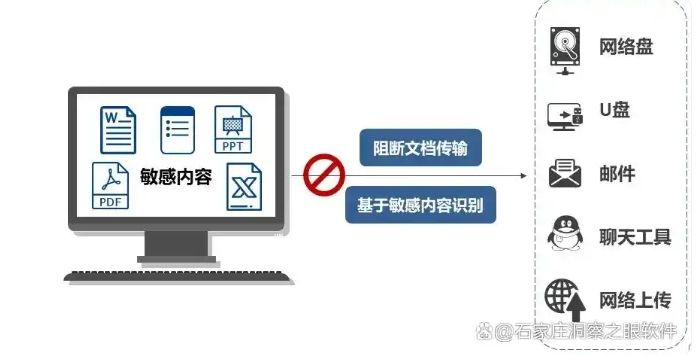 文件加密软件推荐 | 25 年常用文件加密软件分享，好用不踩雷(图6)