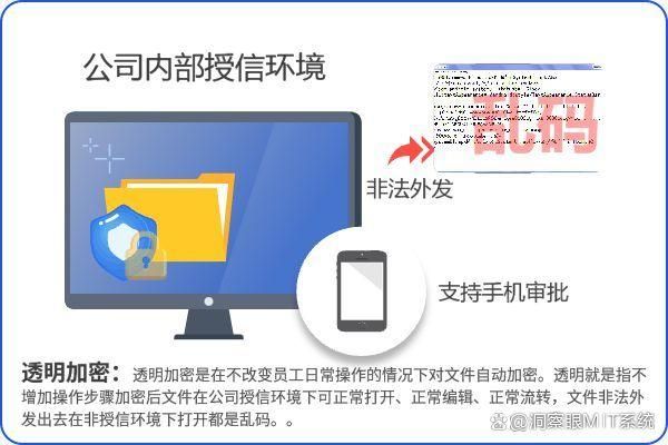 文件怎么加密?推荐这5个方法,步骤简单轻松,保护文件安全(图2)