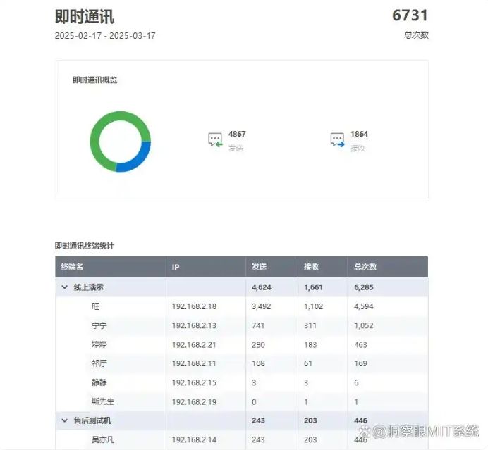 想监控电脑？分享六个超好用的电脑监控软件，千万别错过！(图5)