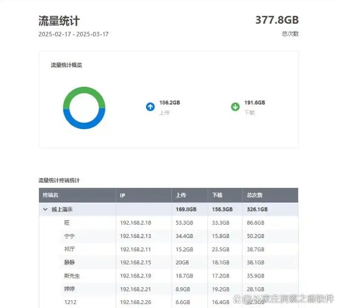上网行为怎么监控？推荐五款上网行为监控软件，​亲测好用(图3)