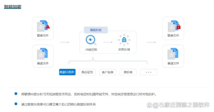 文件加密软件有哪些？七款常用的文件加密软件推荐分享！(图3)