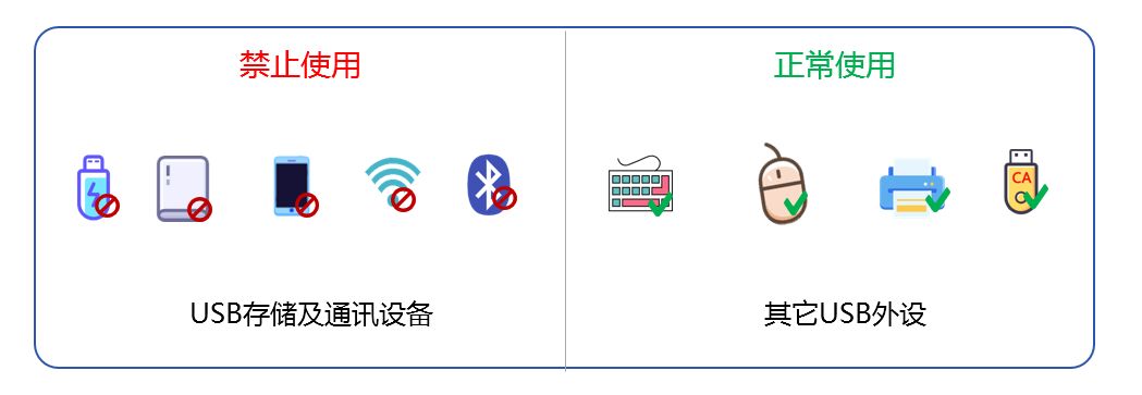 防泄密方法分享 | 这六个数据防泄密方法，简单又实用(图3)
